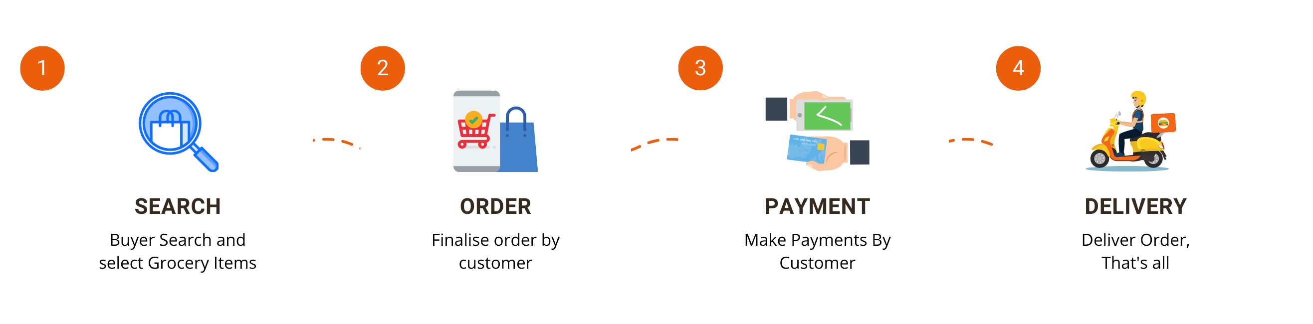 kriyna-create-you-own-grocery-store