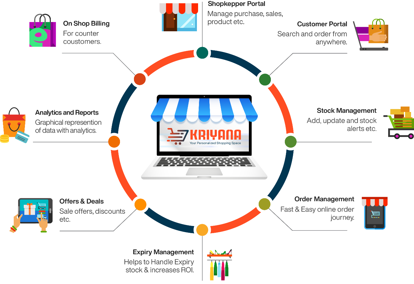 kiryana-store-modules